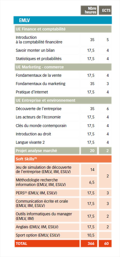 rentree decalee fevrier ecole commerce - Starting the academic year later: enroll at our business school from 23rd February 2015 with Restart-PostBac, a fast track study program at EMLV