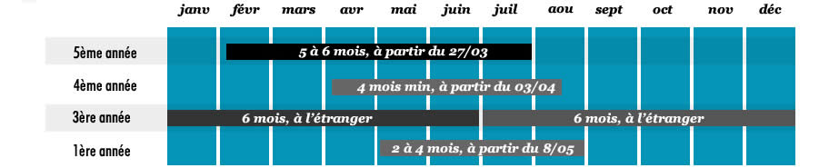 stages emlv 2016 2017 - Forum entreprises 2016 : recrutement en école de commerce de futurs managers connectés