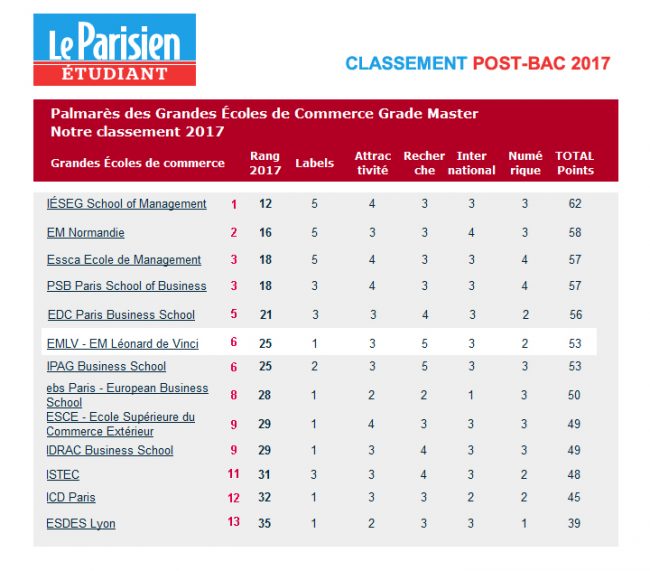 Classement Prepa Mpsi Haut De France Classement Prepa Mpsi Haut De France - Communauté MCMS™.