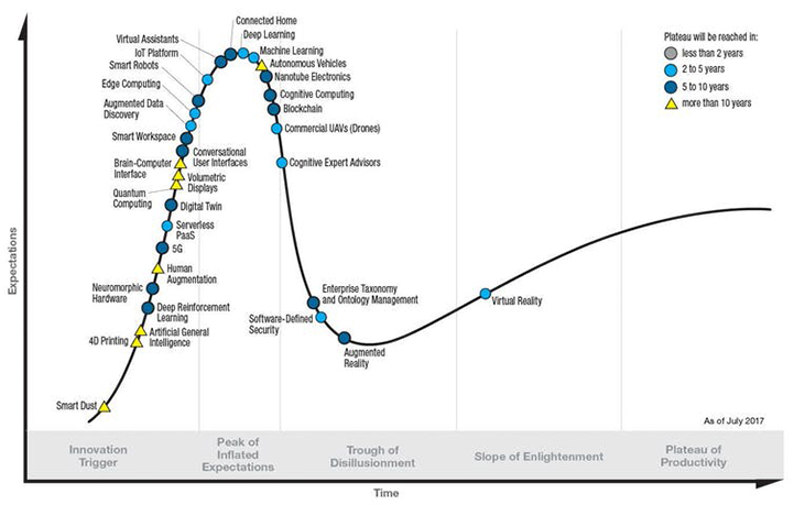 marcos2 - Employment : Seeing Artificial Intelligence as an Opportunity, not a Threat