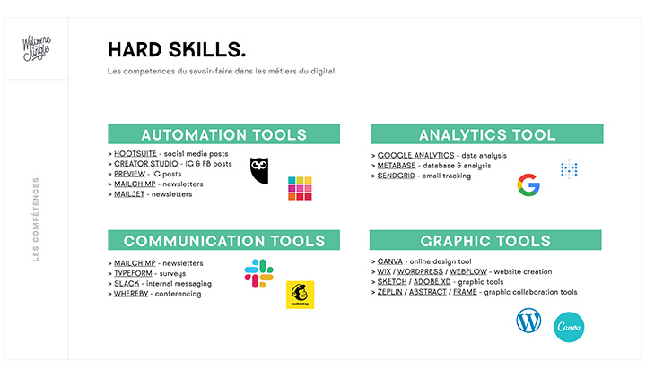 Presentation marketing PULV WTTJ 2019 26 - Les Masterclasses du Bi-Cursus Digital Marketing Data Analytics, une incursion dans l'univers des métiers digitaux de haut niveau