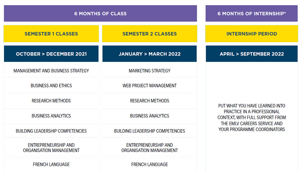 mba dms course structure - How Companies Can Adapt their Digital Marketing Strategy to the Current Pandemic