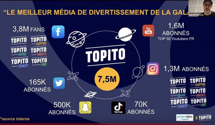 Capture Topito 720x421 - Startup & Entrepreneuriat, une masterclass pour les étudiants en Digital Marketing & Data Analytics