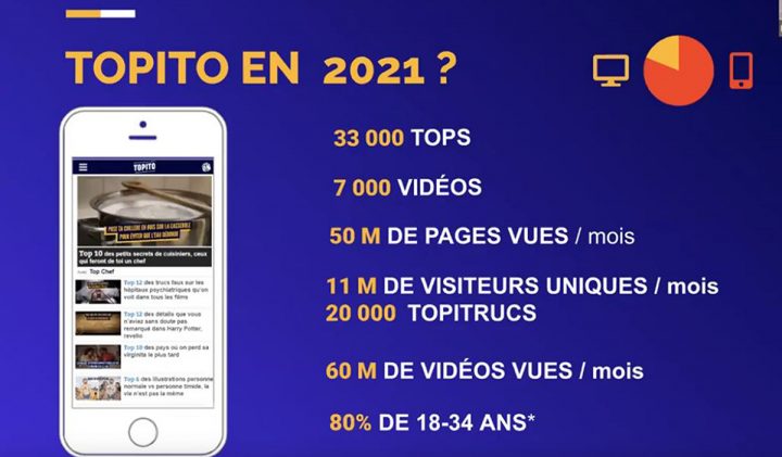 Capture topito 2021 720x421 - Startup & Entrepreneuriat, une masterclass pour les étudiants en Digital Marketing & Data Analytics