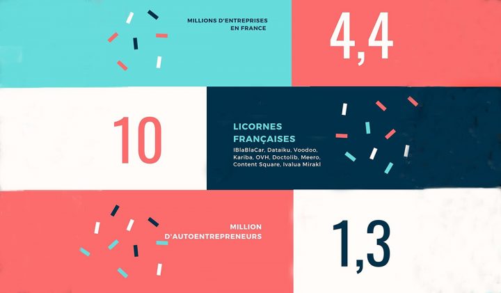 entrepreneuriat startups 720x421 - Startup & Entrepreneuriat, une masterclass pour les étudiants en Digital Marketing & Data Analytics