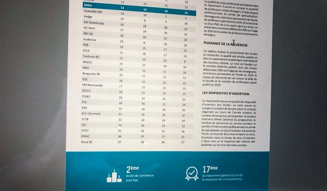 Classement Le point : l'EMLV