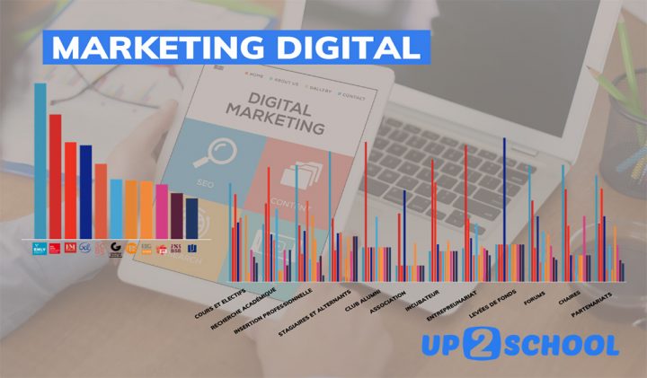 Classement marketing digital Up2School 720x421 - EMLV, Best French Business School for Digital Marketing