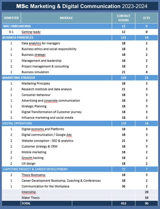 msc marketing digital communication emlv 1 552x720 - MSc Marketing & Digital Communication