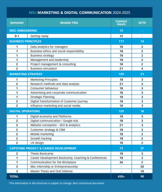 MSc Marketing & Digital Communication EMLV Business School Paris