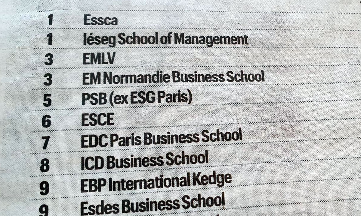 L’EMLV 3ème au classement Le Parisien des meilleures « business school » postbac en 2023 EMLV