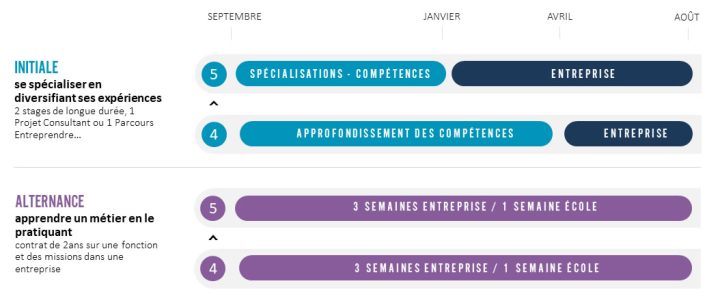 emlv cycle master 720x303 - Programme Grande école (Grade de Master)