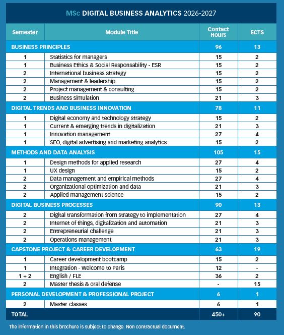 MSC DBA - MSc Digital Business Analytics