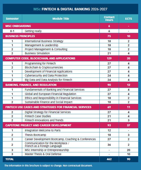 MSc Fintech & Digital Banking MSC FDA - MSc Fintech & Digital Banking