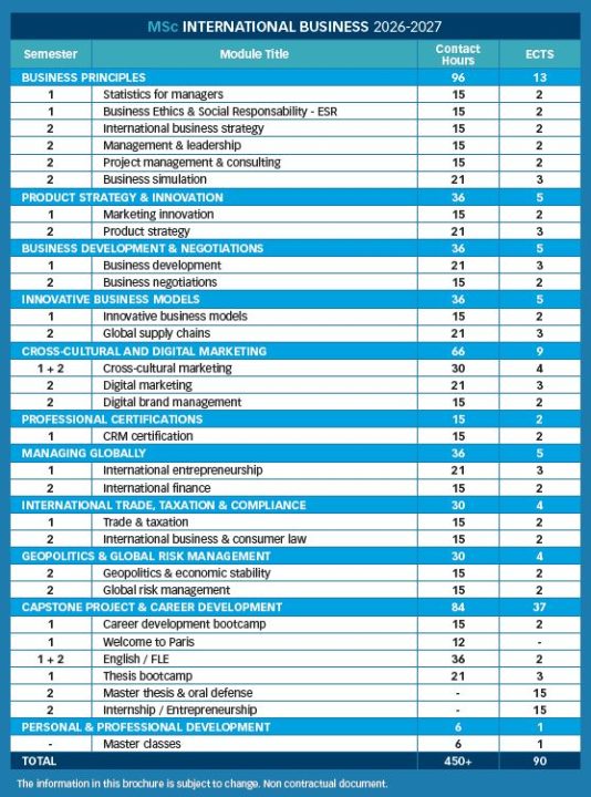 MSC IB 534x720 - MSc International Business