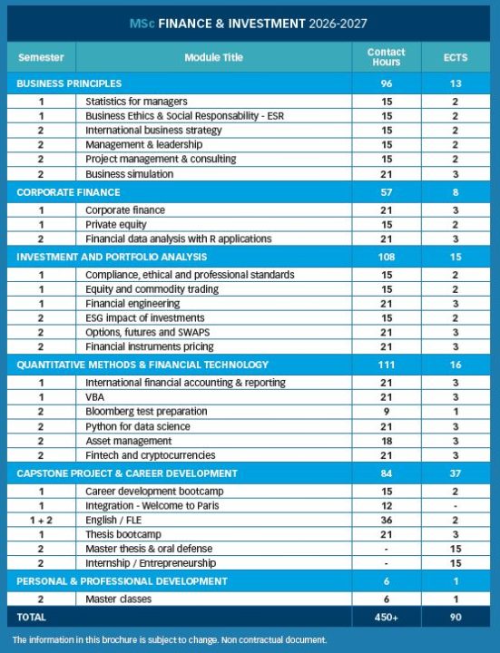 MSC IF 551x720 - MSc Finance & Investment