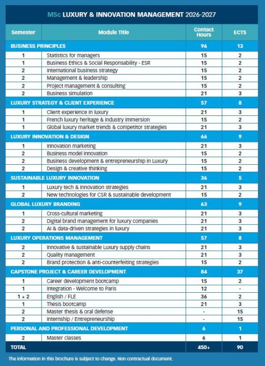 MSc Luxury & Innovation Management MSC IL 521x720 - MSc Luxury & Innovation Management