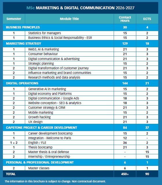 MSC MC - MSc Marketing & Digital Communication