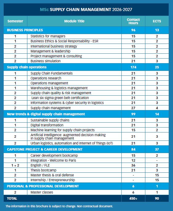 MSC SCM - MSc Supply Chain Management