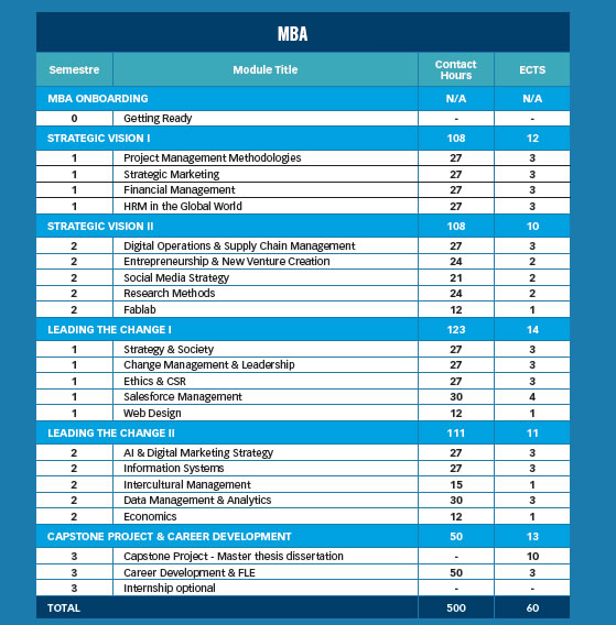 MBA mba emlv2026 1 - MBA